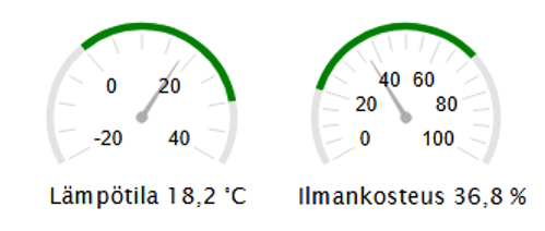NB-IoT Lämpötila- ja ilmankosteussensori