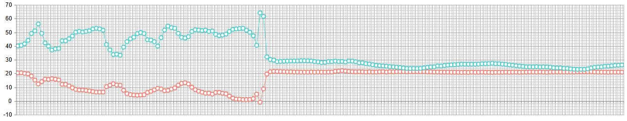 NB-IoT Lämpötila- ja ilmankosteussensori